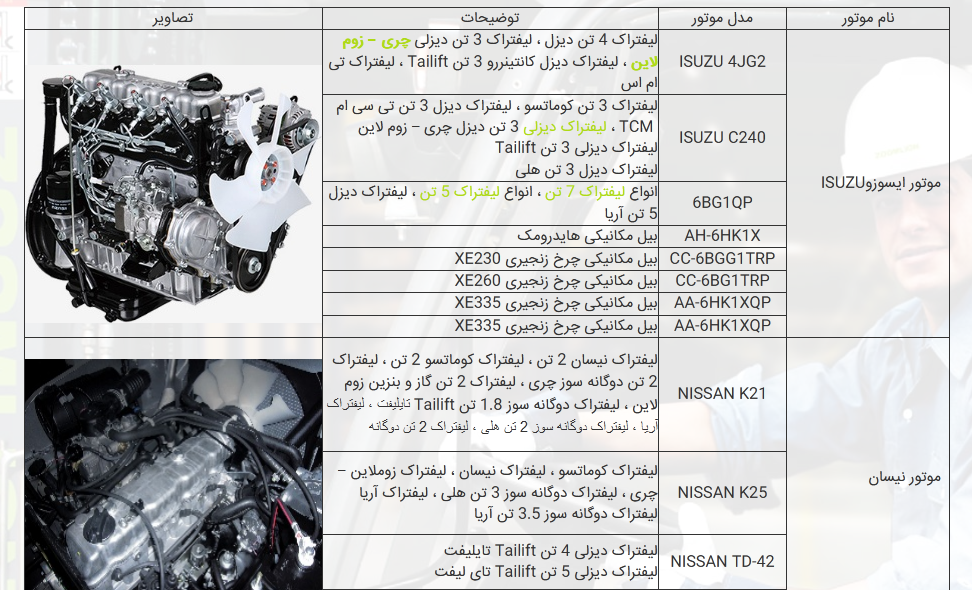 انواع موتور لیفتراک در ایران